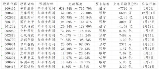 商业航天板块连续调整券商看多热情不改 个股可能分化