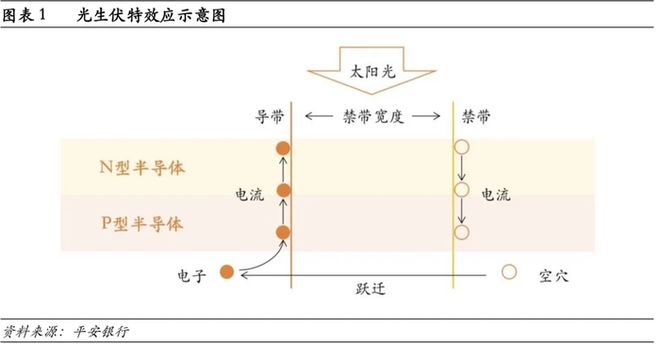 一文读懂光伏电池的多种技术路线